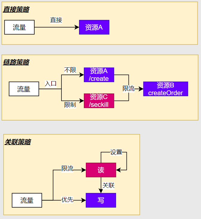 流控模式