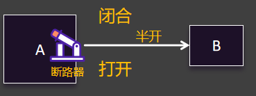 断路器
