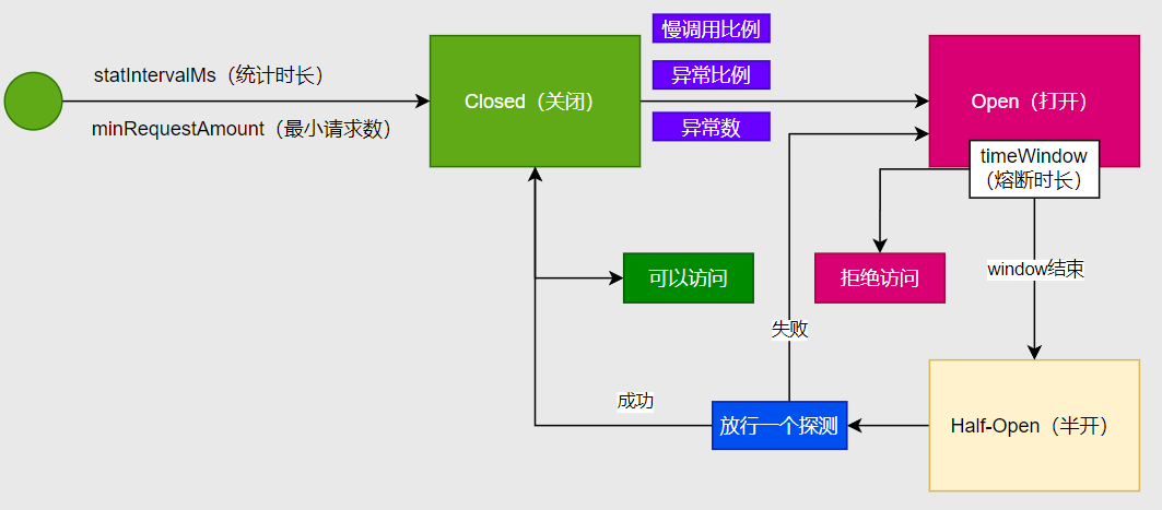 工作原理